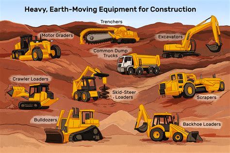 earthmoving|list of earthmoving equipment.